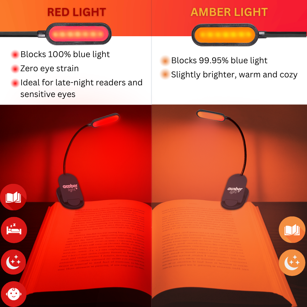 Amber Reading Light